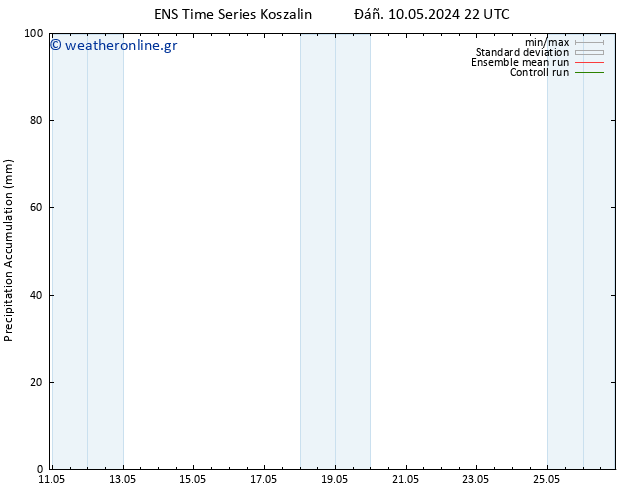 Precipitation accum. GEFS TS  16.05.2024 22 UTC