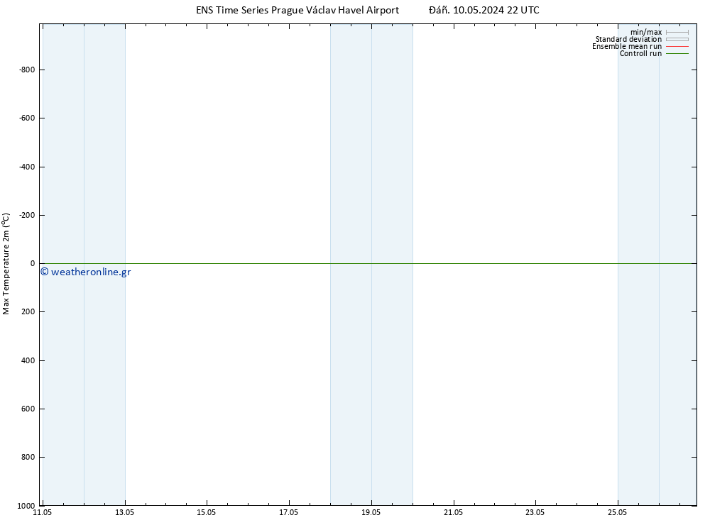 Max.  (2m) GEFS TS  10.05.2024 22 UTC