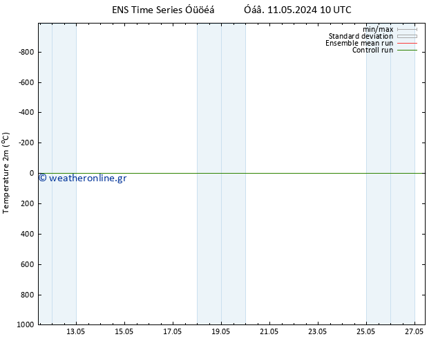     GEFS TS  27.05.2024 10 UTC