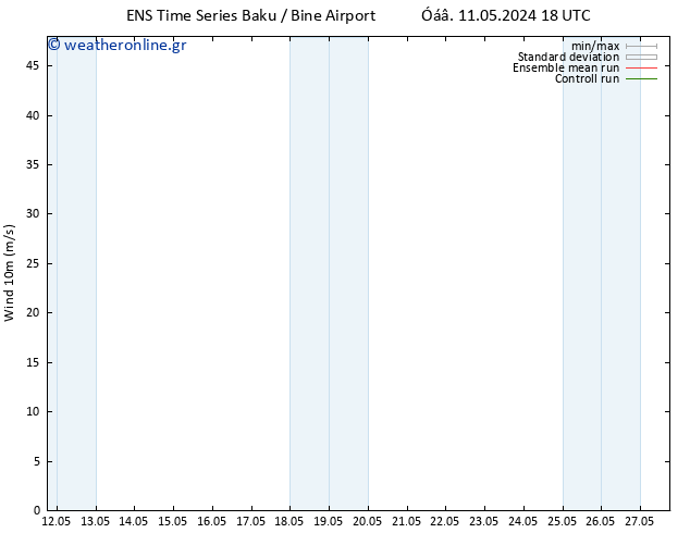  10 m GEFS TS  19.05.2024 18 UTC