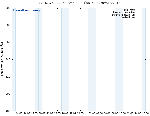 Height 500 hPa GEFS TS  13.05.2024 00 UTC