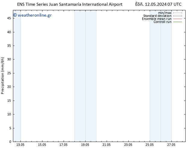  GEFS TS  15.05.2024 19 UTC