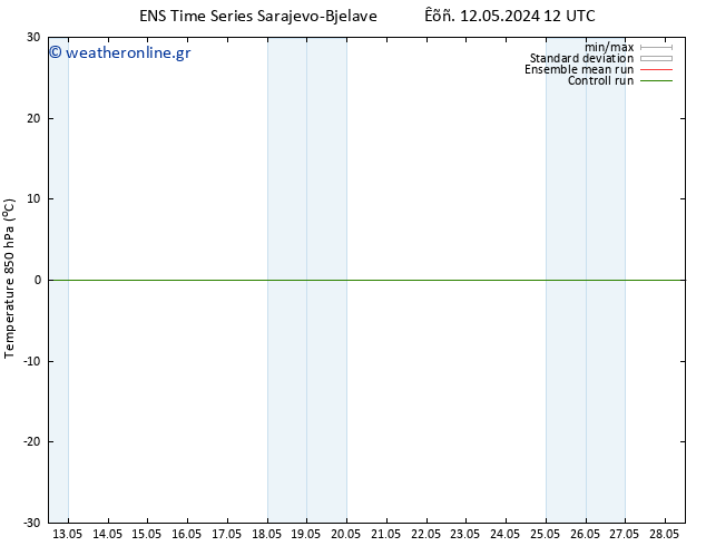 Temp. 850 hPa GEFS TS  12.05.2024 18 UTC