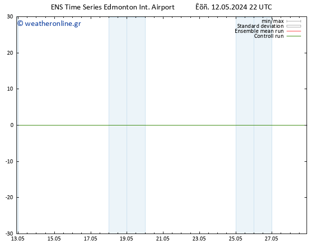      GEFS TS  19.05.2024 10 UTC