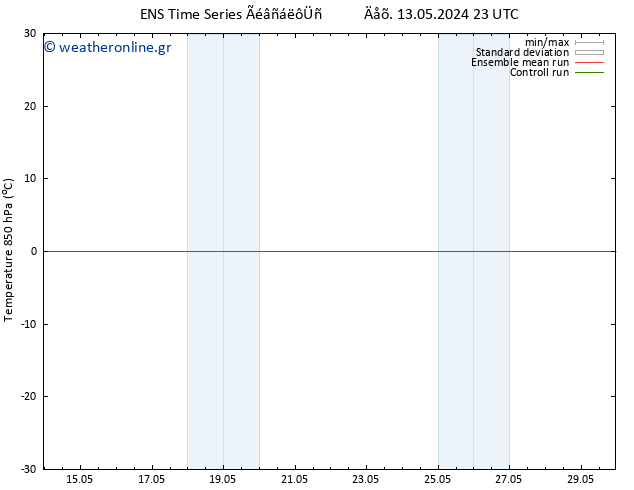 Temp. 850 hPa GEFS TS  18.05.2024 17 UTC