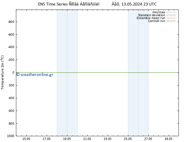     GEFS TS  16.05.2024 17 UTC