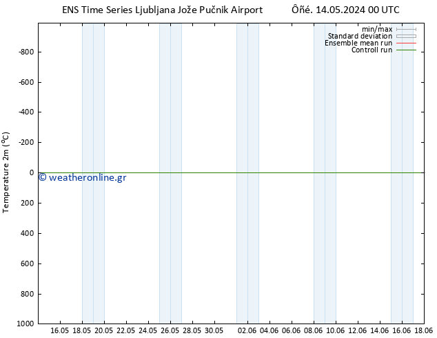     GEFS TS  16.05.2024 18 UTC