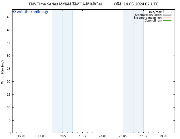  10 m GEFS TS  14.05.2024 02 UTC