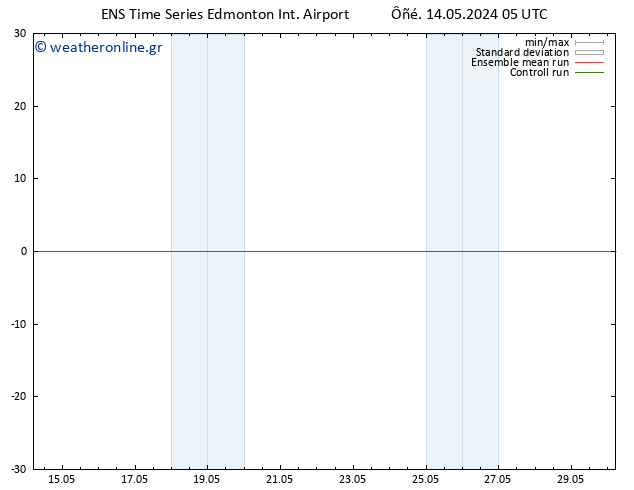      GEFS TS  19.05.2024 23 UTC