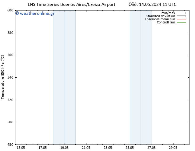 Height 500 hPa GEFS TS  30.05.2024 11 UTC