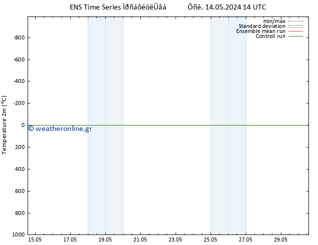     GEFS TS  15.05.2024 20 UTC