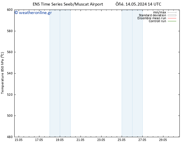 Height 500 hPa GEFS TS  17.05.2024 08 UTC
