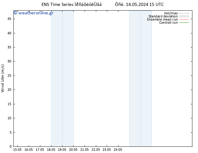  10 m GEFS TS  21.05.2024 03 UTC