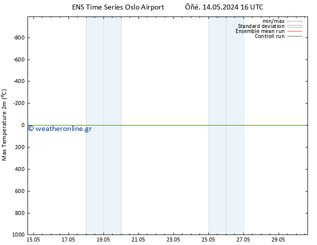 Max.  (2m) GEFS TS  14.05.2024 16 UTC