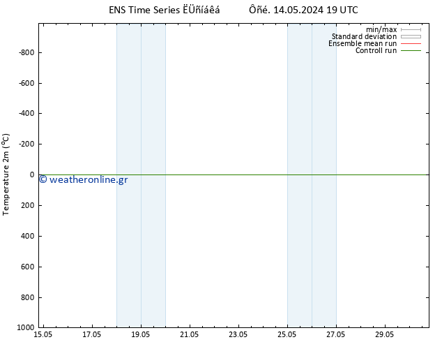     GEFS TS  15.05.2024 07 UTC