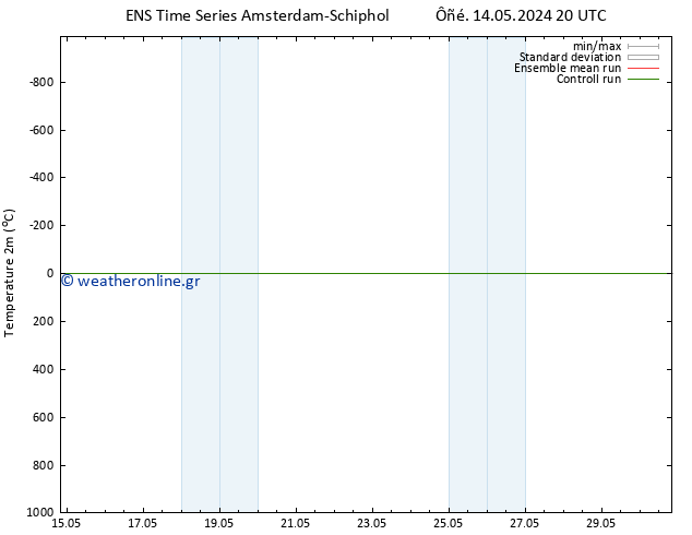     GEFS TS  17.05.2024 14 UTC