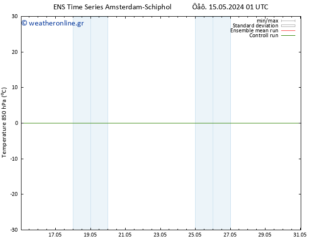 Temp. 850 hPa GEFS TS  17.05.2024 19 UTC