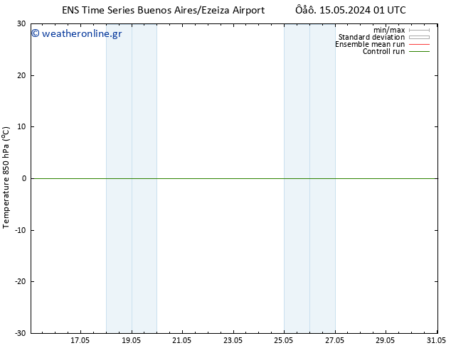 Temp. 850 hPa GEFS TS  21.05.2024 07 UTC