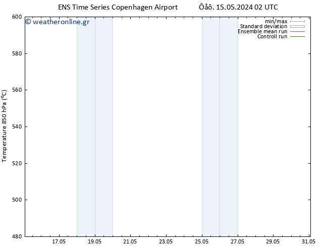 Height 500 hPa GEFS TS  18.05.2024 02 UTC
