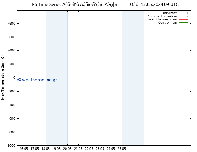 Max.  (2m) GEFS TS  29.05.2024 09 UTC