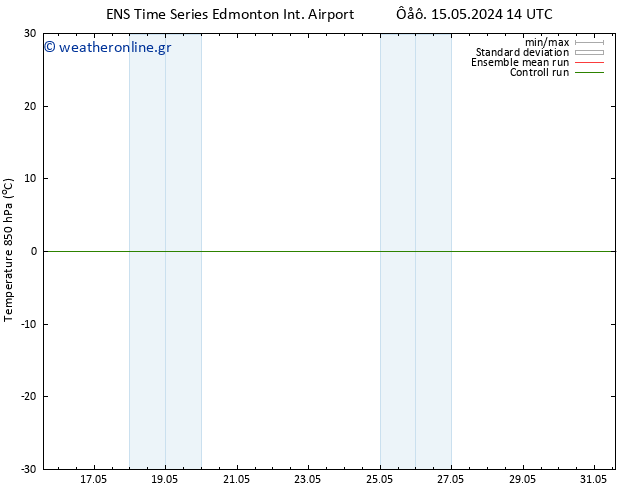 Temp. 850 hPa GEFS TS  25.05.2024 14 UTC