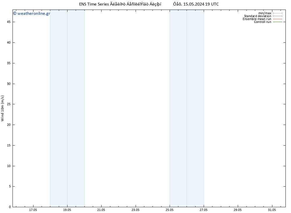  10 m GEFS TS  25.05.2024 19 UTC