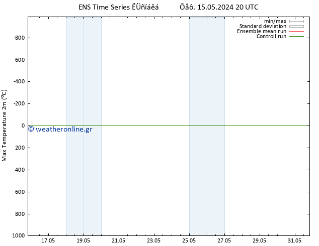 Max.  (2m) GEFS TS  17.05.2024 14 UTC