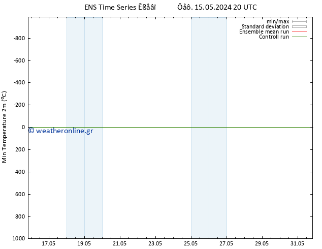 Min.  (2m) GEFS TS  16.05.2024 20 UTC