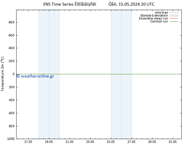     GEFS TS  31.05.2024 20 UTC