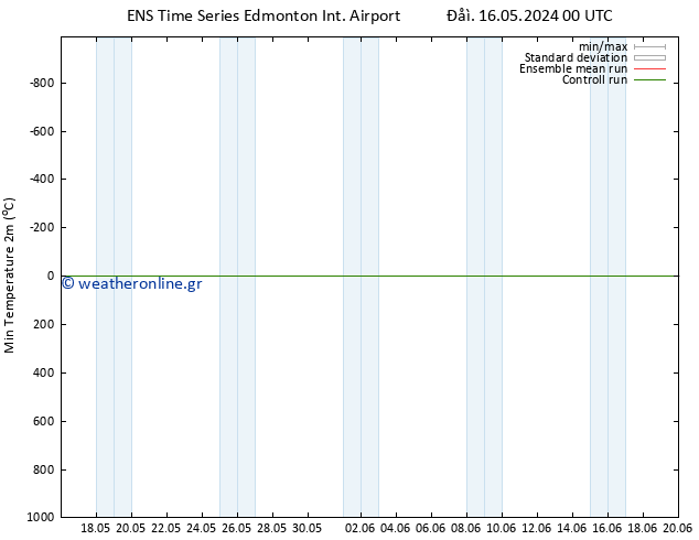 Min.  (2m) GEFS TS  23.05.2024 00 UTC