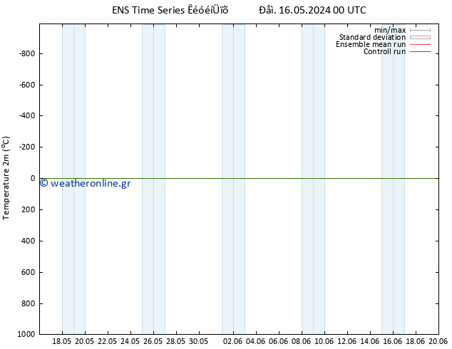     GEFS TS  16.05.2024 18 UTC