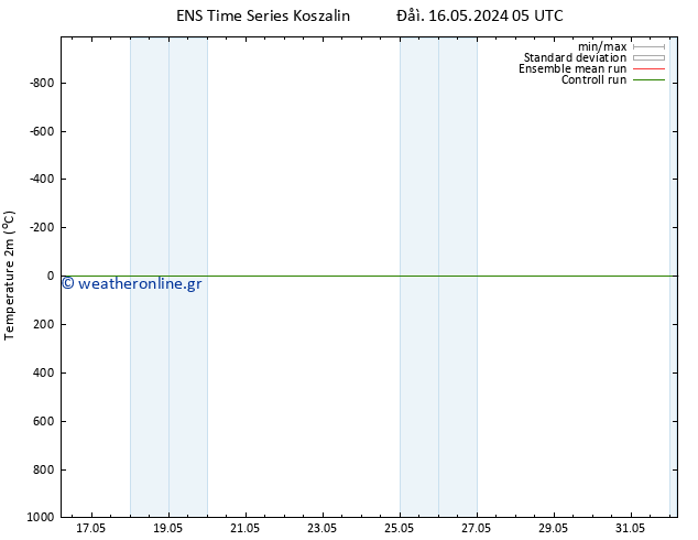     GEFS TS  19.05.2024 05 UTC