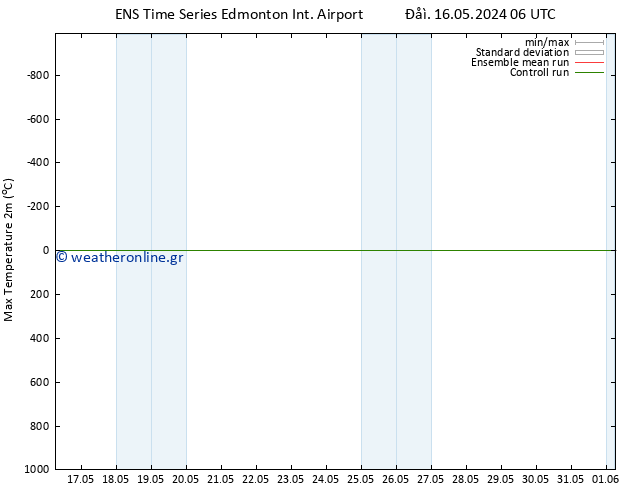     GEFS TS  19.05.2024 06 UTC
