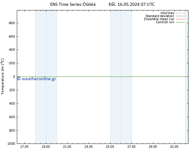     GEFS TS  17.05.2024 07 UTC