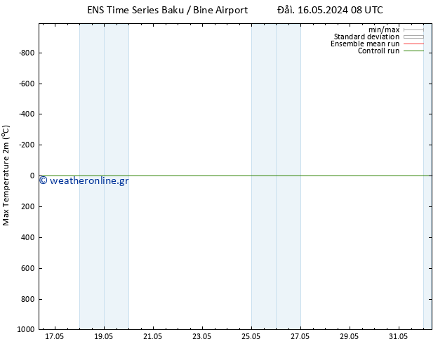 Max.  (2m) GEFS TS  21.05.2024 08 UTC