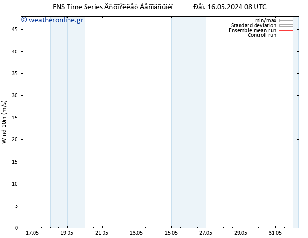  10 m GEFS TS  26.05.2024 08 UTC