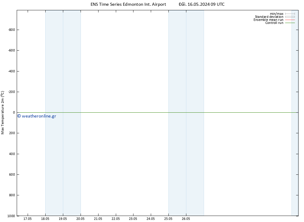 Max.  (2m) GEFS TS  16.05.2024 09 UTC
