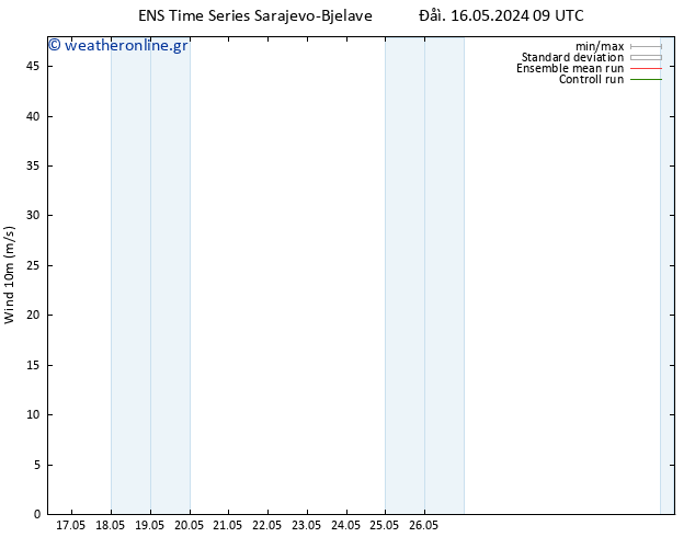  10 m GEFS TS  17.05.2024 09 UTC