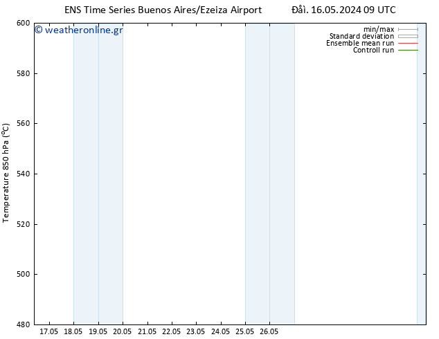 Height 500 hPa GEFS TS  16.05.2024 09 UTC