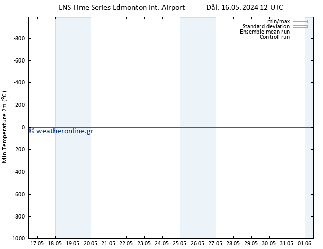 Min.  (2m) GEFS TS  31.05.2024 12 UTC