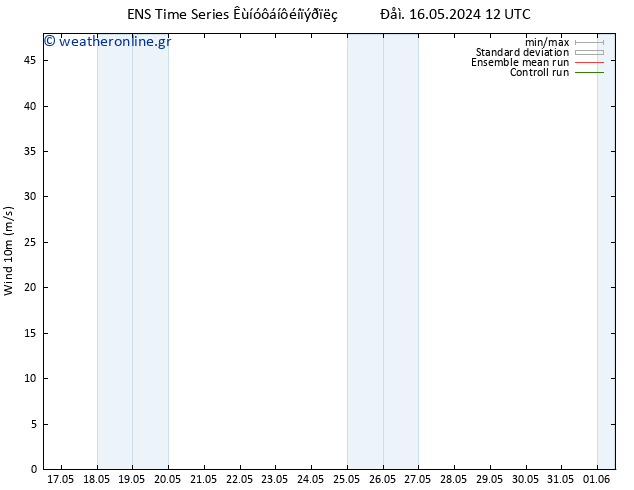  10 m GEFS TS  20.05.2024 12 UTC