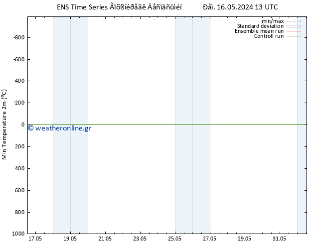 Min.  (2m) GEFS TS  23.05.2024 13 UTC
