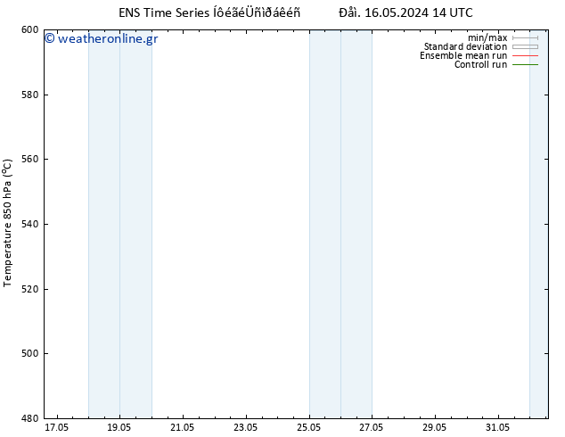 Height 500 hPa GEFS TS  17.05.2024 14 UTC