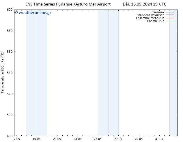 Height 500 hPa GEFS TS  17.05.2024 07 UTC