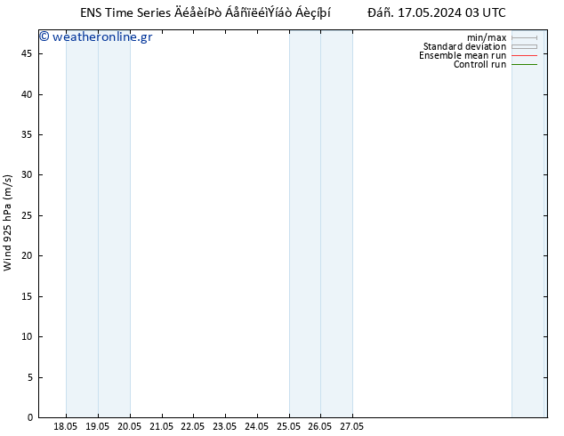  925 hPa GEFS TS  17.05.2024 15 UTC