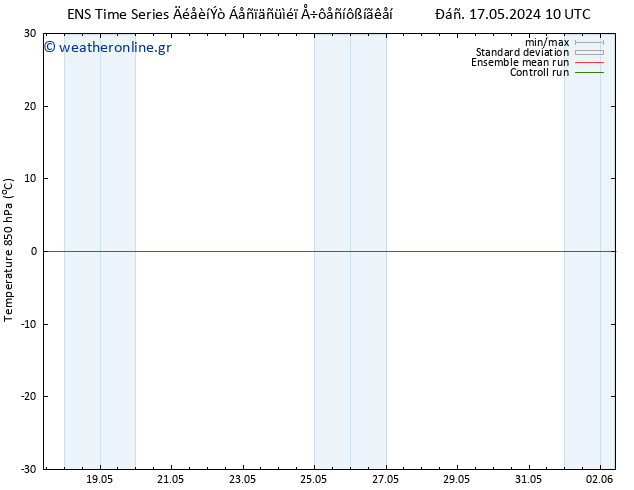 Temp. 850 hPa GEFS TS  17.05.2024 22 UTC
