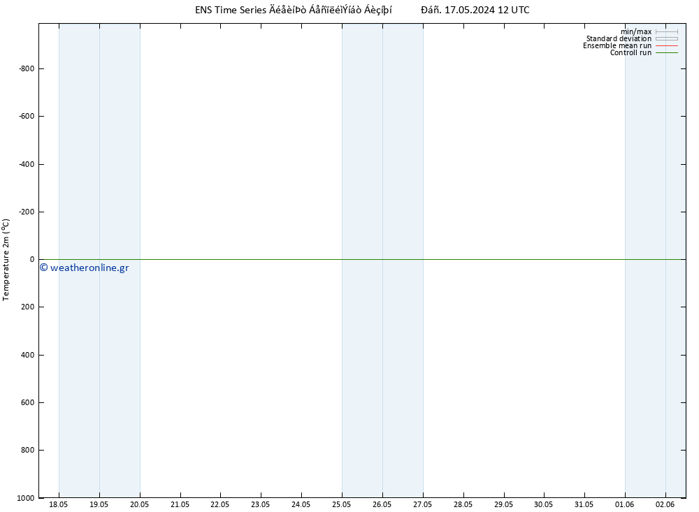     GEFS TS  22.05.2024 00 UTC