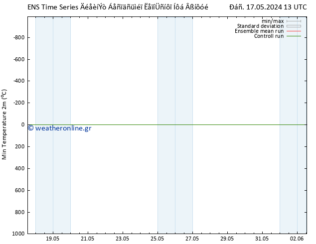 Min.  (2m) GEFS TS  18.05.2024 01 UTC