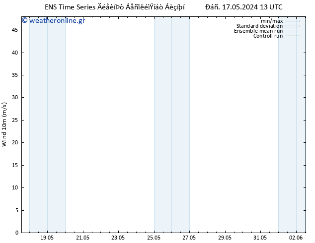  10 m GEFS TS  27.05.2024 13 UTC