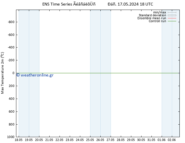 Max.  (2m) GEFS TS  18.05.2024 00 UTC